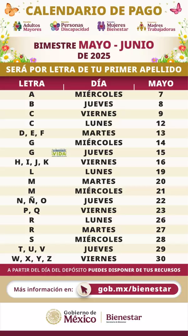 calendario de pagos bienestar mayo 2025