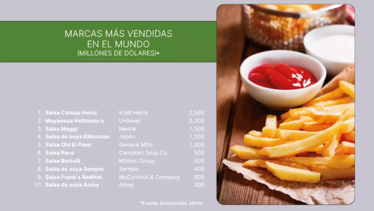 Foto de la lista de salsas más vendidas en el mundo