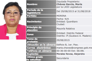 María Chávez_Diputada