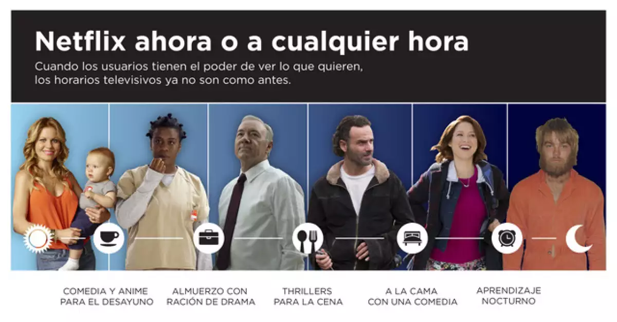 El usuario decide