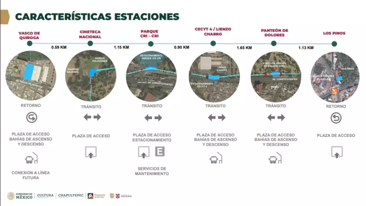 estaciones L3 Cablebús.jpeg