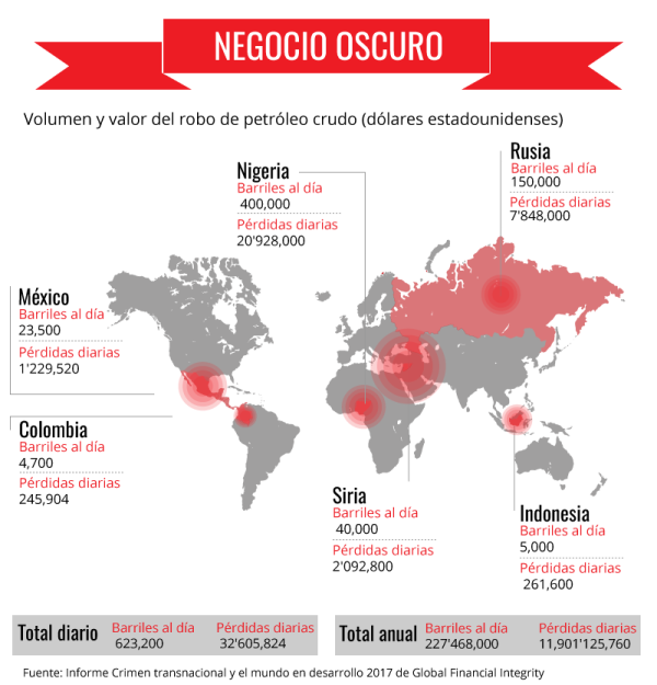 Petróleo sangriento