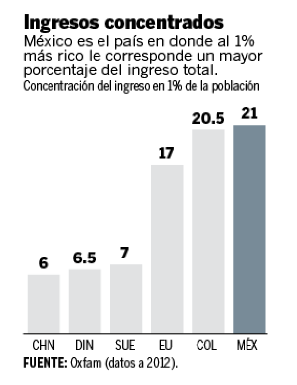 Desigualdad