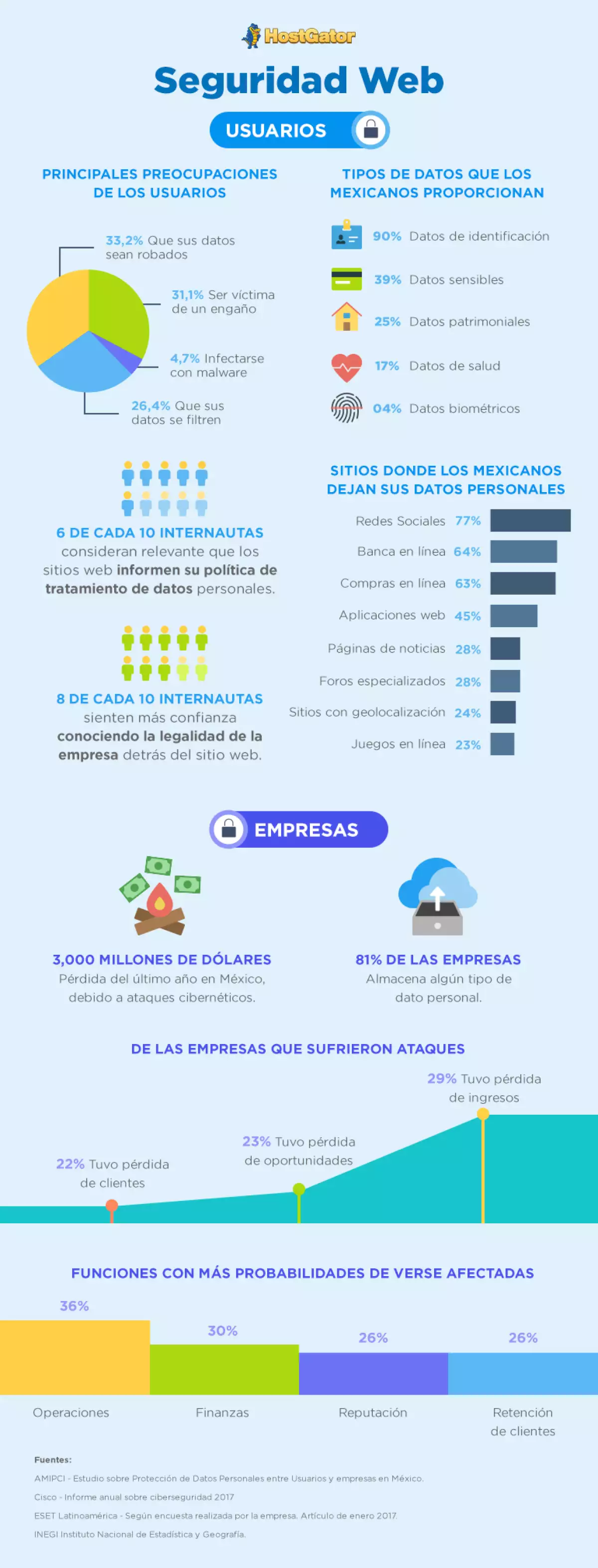 Tan solo en México se estima que la pérdida