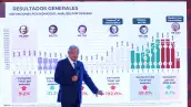 cuarto informe de gobierno amlo baja en homicidios dolosos