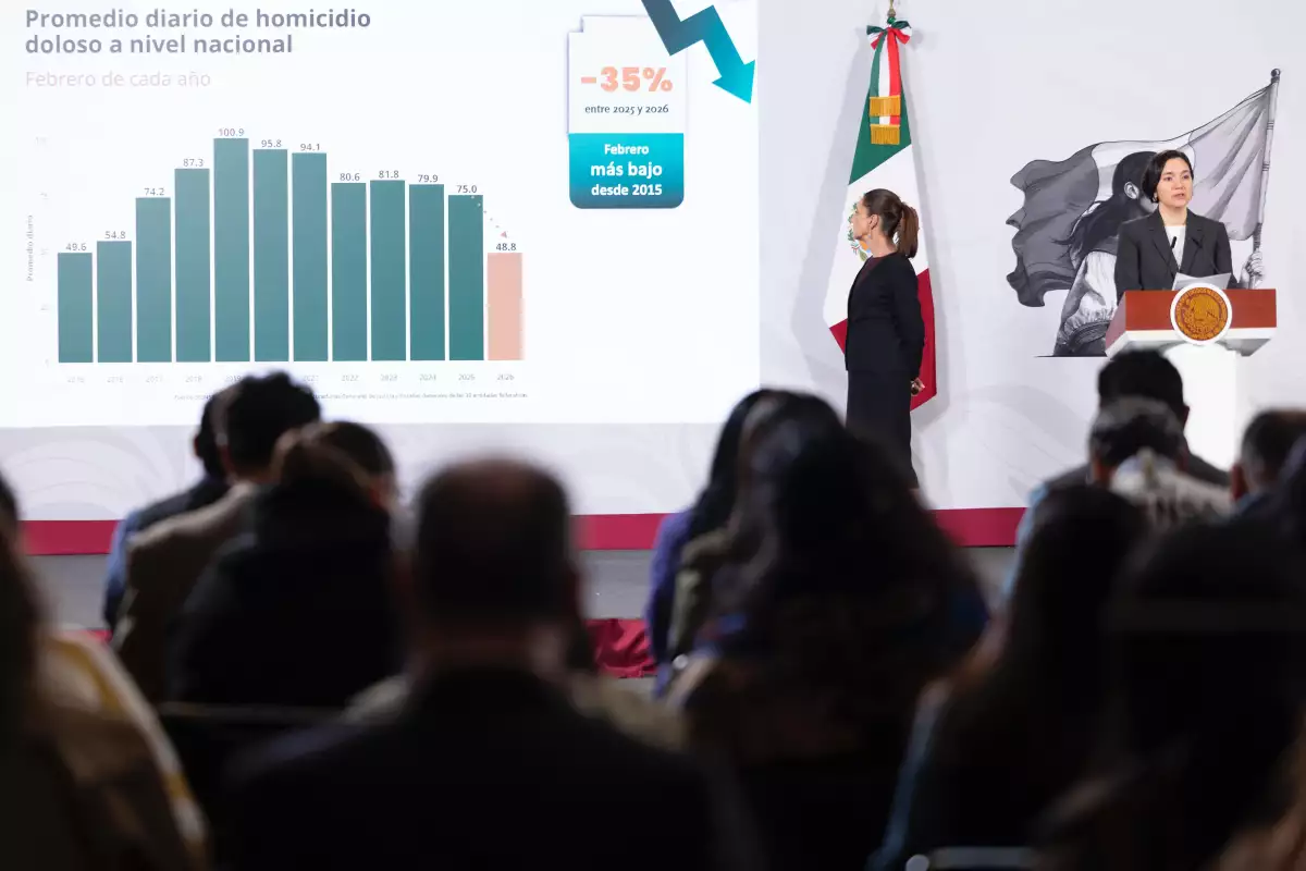 A pesar de violencia por muerte del "Mencho", febrero de 2026 es el mes con menos homicidios en 10 años