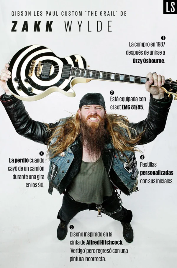 Zakk Wylde