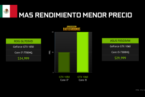 Comparativo