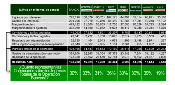 Condusef explicación