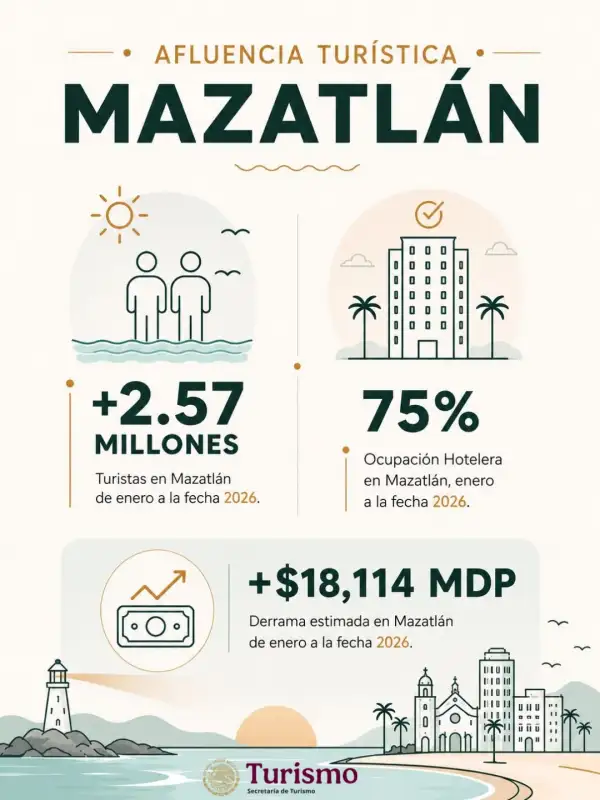 derrama económica mazatlan.jpeg