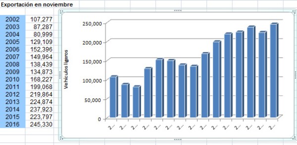 Exportaciones