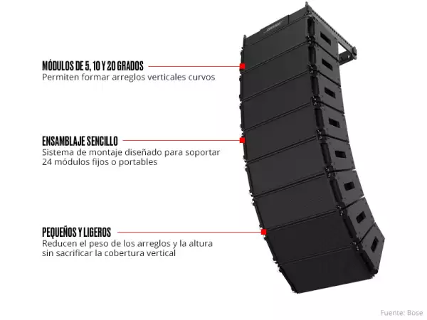 Nueva tecnología
