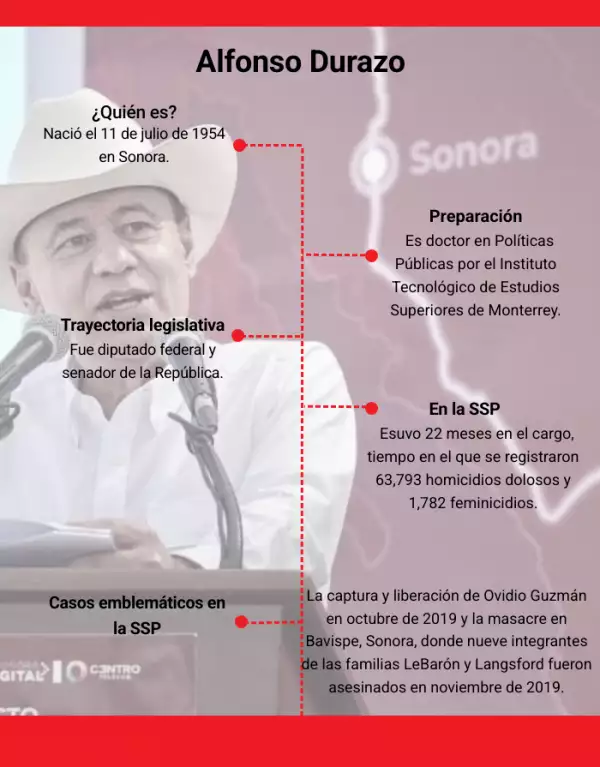 alfonso durazo perfil.png
