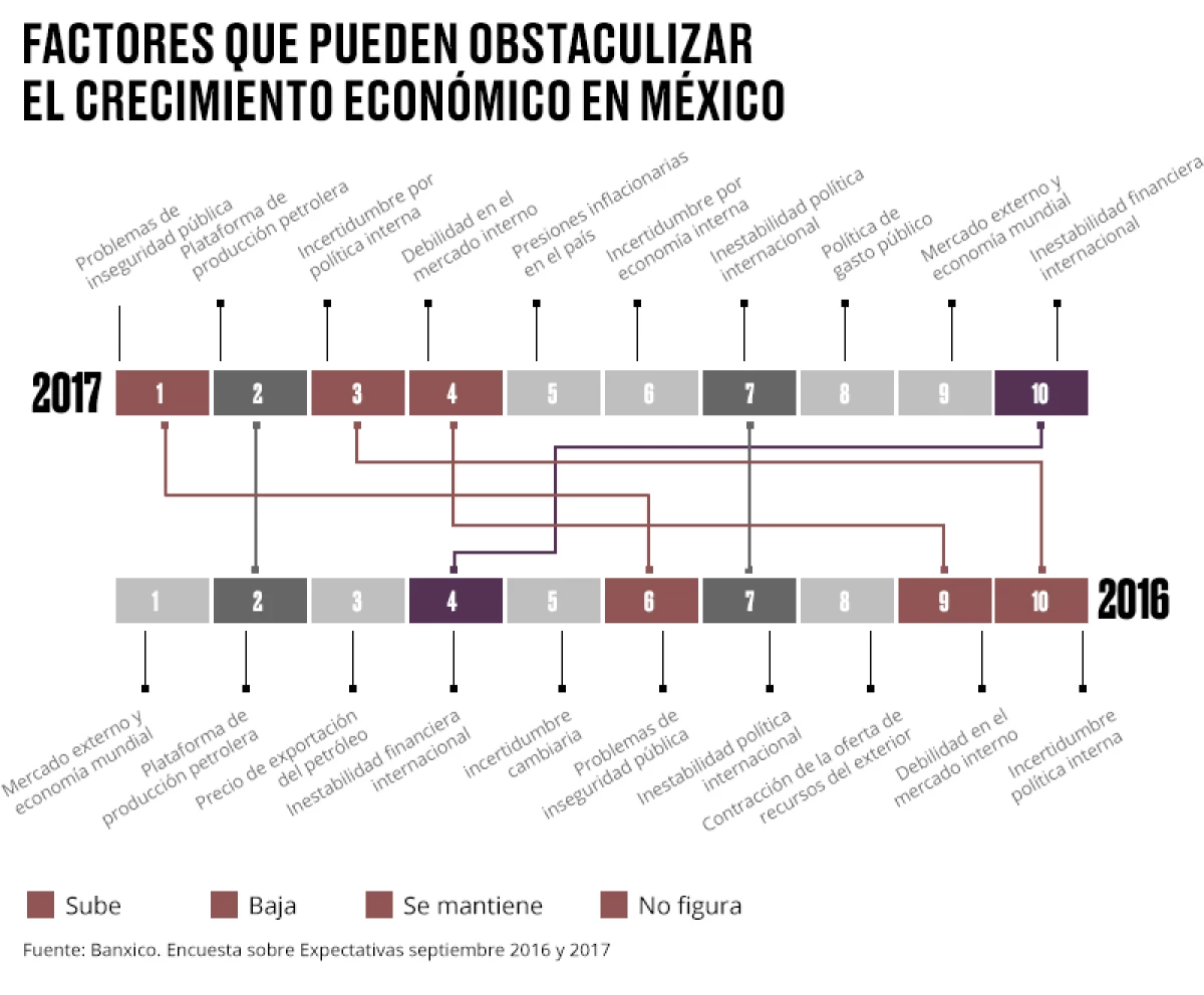 Primer lugar