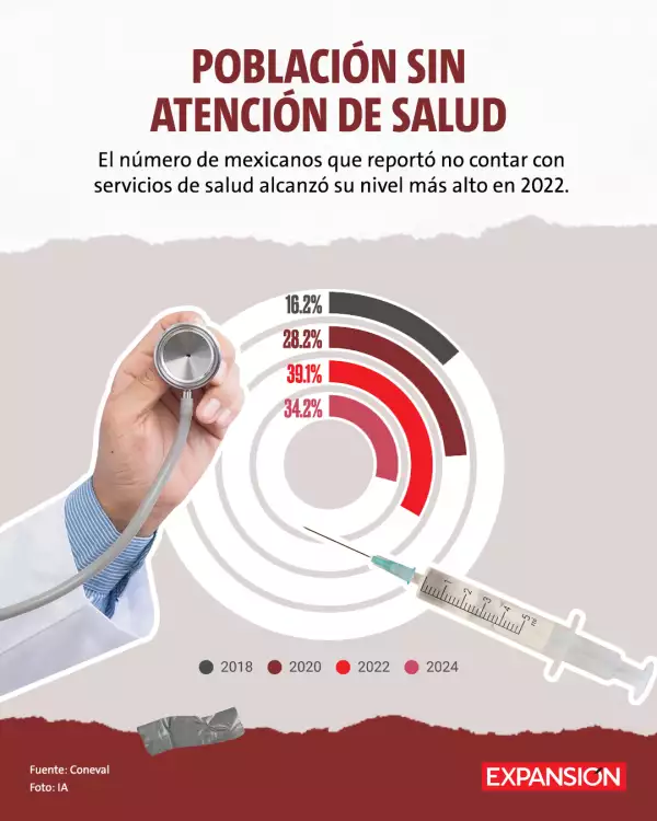 sin-atencion-de-salud.jpg