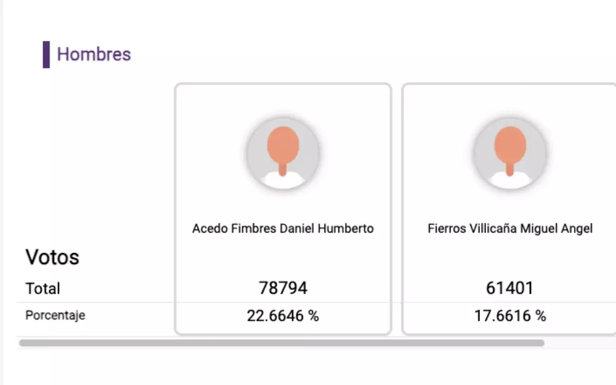 Daniel Acedo Sonora 3