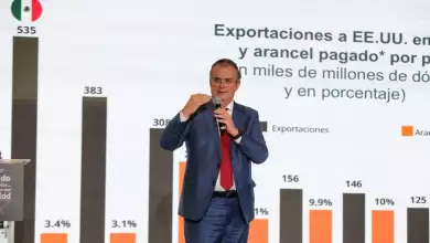 Exportaciones México Unión Europea 
