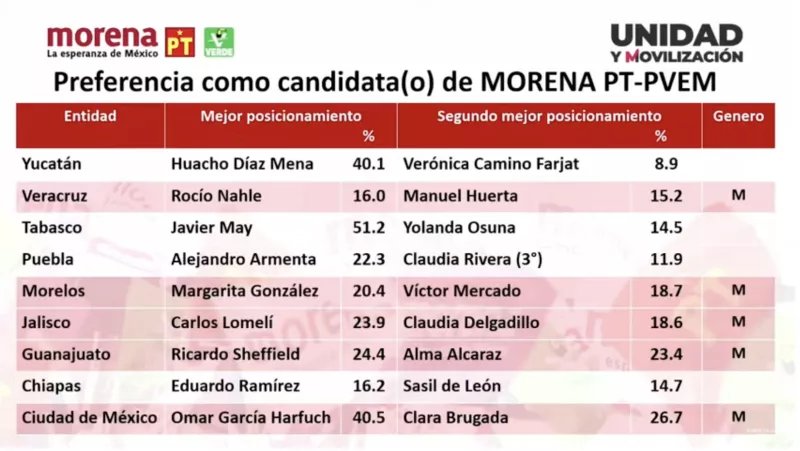 lista con mujeres aspirantes.jpg