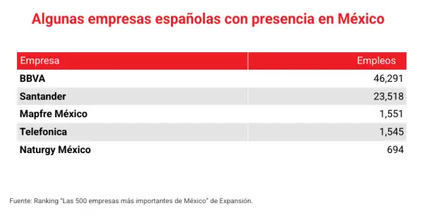 empresas españolas en méxico.png