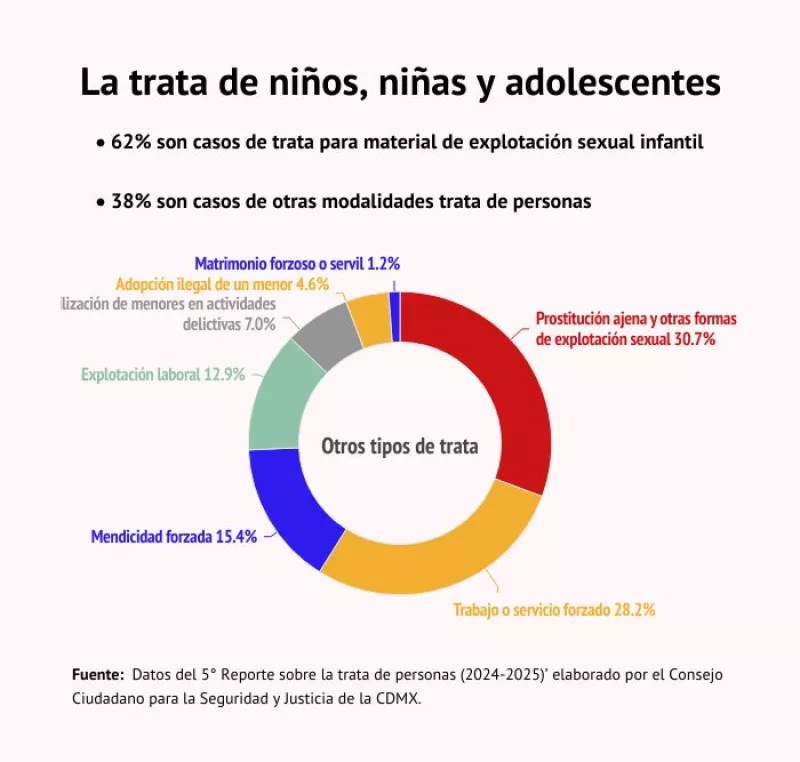 trata de menores en Mexico.jpg