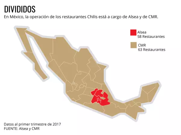 Juntos pero no revueltos.