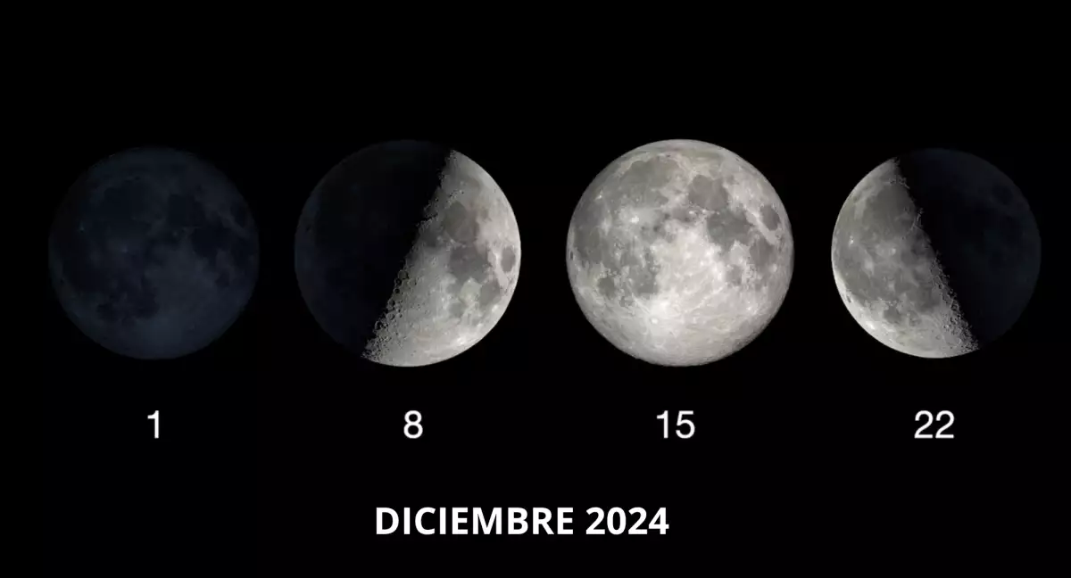 el gran estancamiento lunar 2024.png