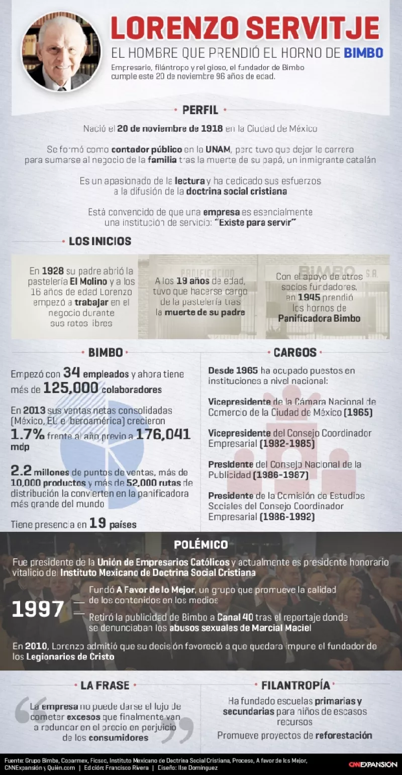 El empresario y filántropo mexicano cumple este 20 de noviembre 96 años de edad; Bimbo, la empresa que creó, es actualmente la panificadora más grande del mundo.