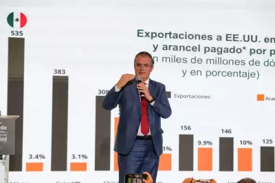Exportaciones México Unión Europea 