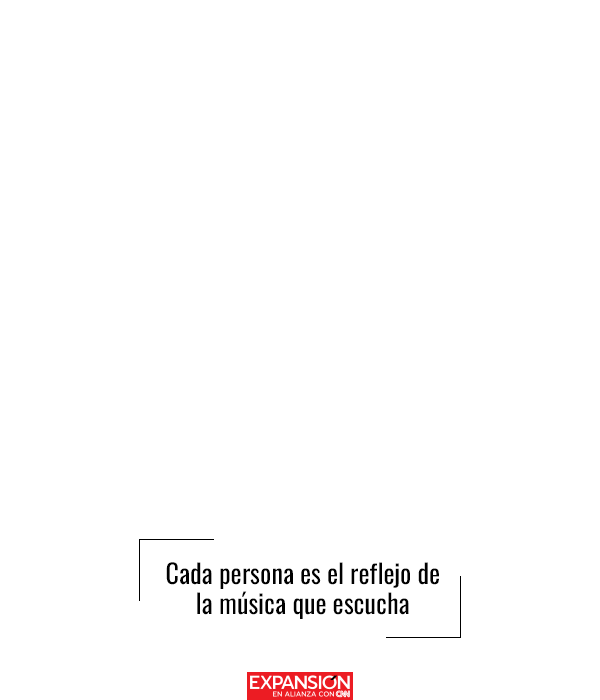 Imagina...