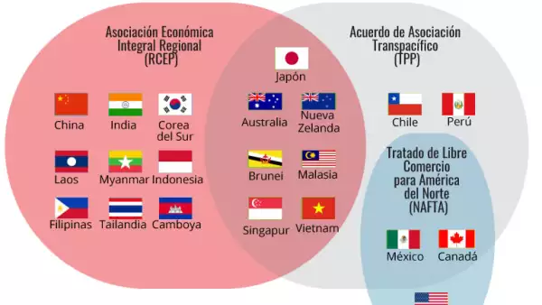 ¿Quién está en qué?