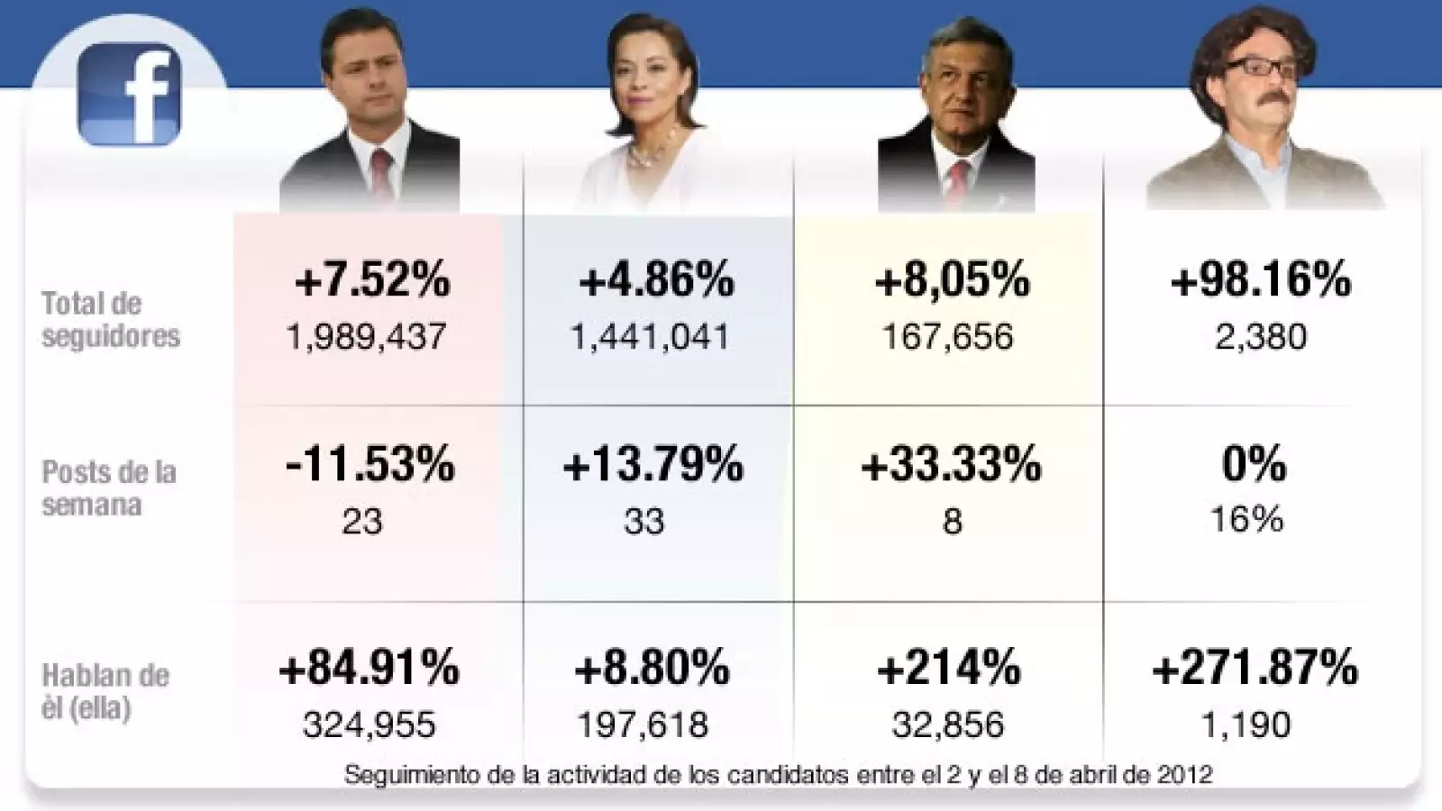 candidatos enredados
