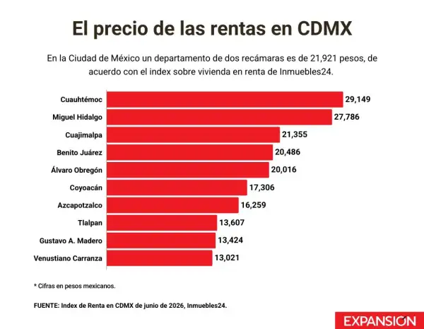 rentas cdmx 2026.jpg