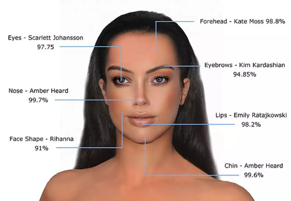 Científicamente, este es el rostro perfecto.