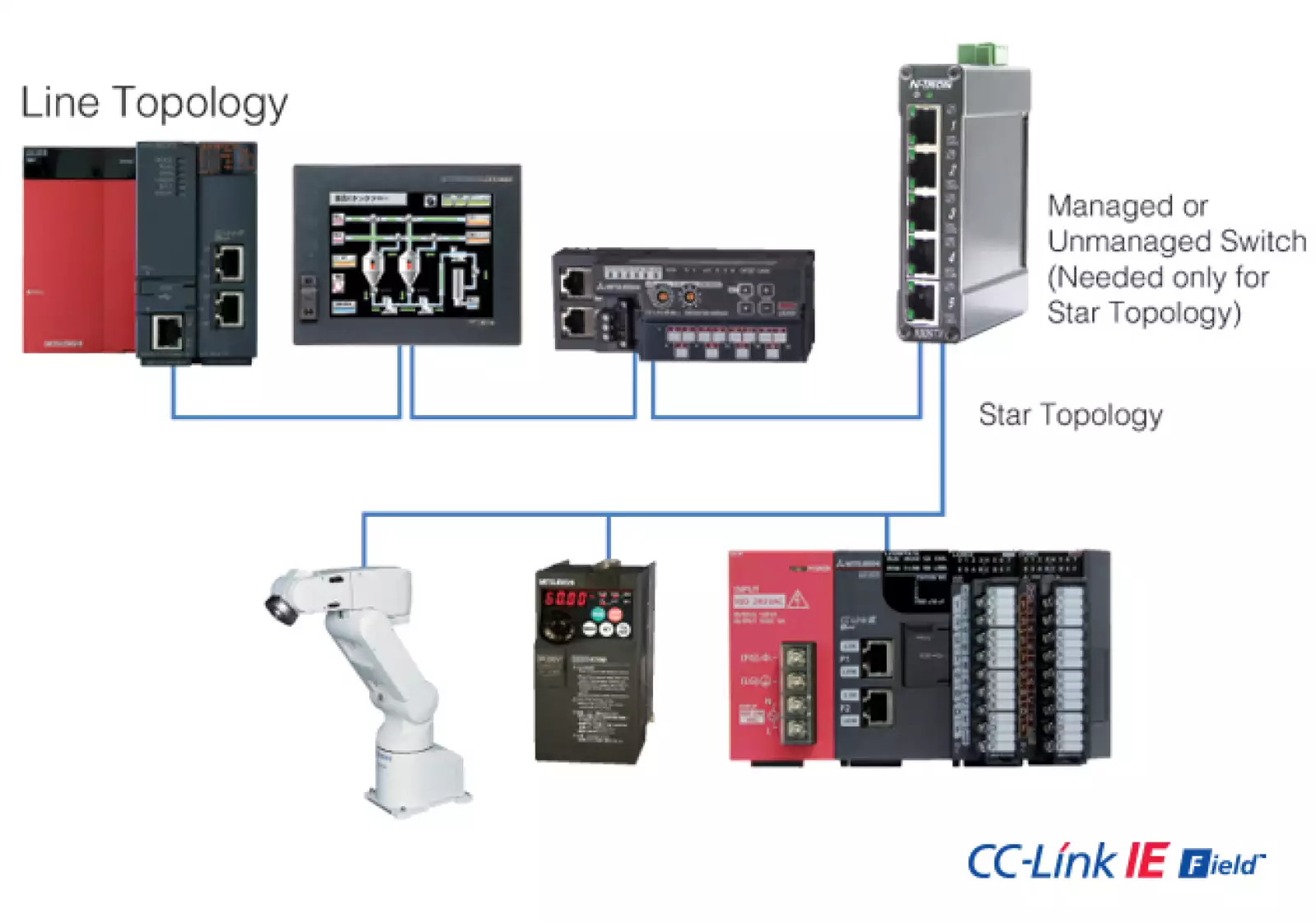 F�cil operaci�n.