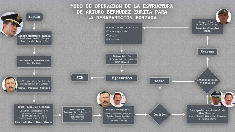 Esquema
