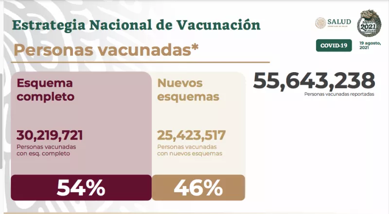 30 millones de vacunados en México