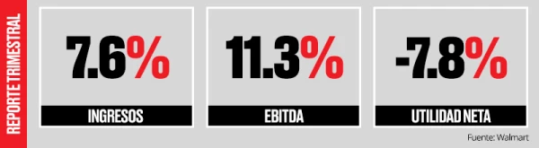 Positivo.