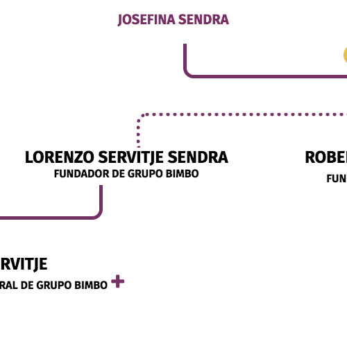 Second slide