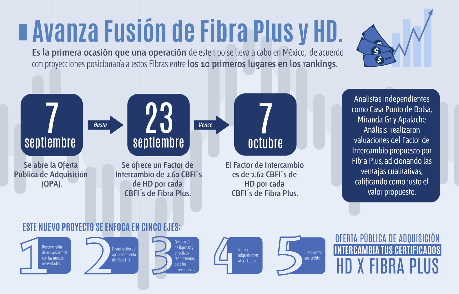 Infografía Fibra Plus